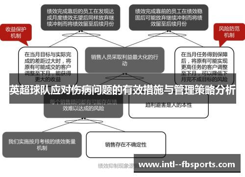 英超球队应对伤病问题的有效措施与管理策略分析 英超球队应对伤病问题的有效措施与管理策略分析
