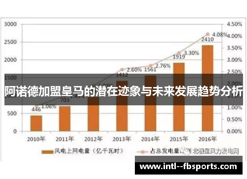 阿诺德加盟皇马的潜在迹象与未来发展趋势分析
