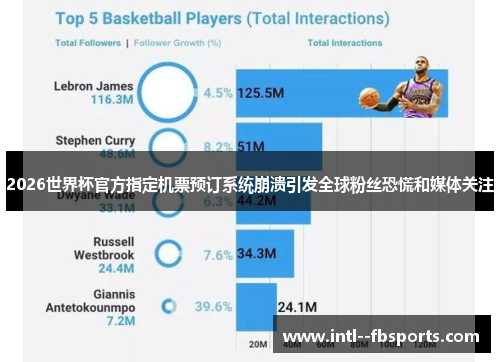 2026世界杯官方指定机票预订系统崩溃引发全球粉丝恐慌和媒体关注