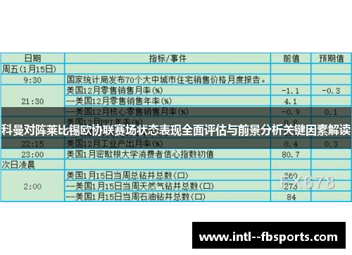 科曼对阵莱比锡欧协联赛场状态表现全面评估与前景分析关键因素解读 科曼对阵莱比锡欧协联赛场状态表现全面评估与前景分析关键因素解读