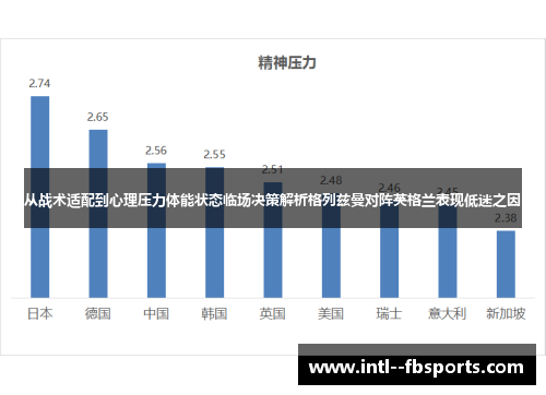 从战术适配到心理压力体能状态临场决策解析格列兹曼对阵英格兰表现低迷之因 从战术适配到心理压力体能状态临场决策解析格列兹曼对阵英格兰表现低迷之因