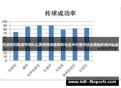 托纳利对阵德甲球队比赛表现深度解析与战术价值评估全面剖析成长轨迹 托纳利对阵德甲球队比赛表现深度解析与战术价值评估全面剖析成长轨迹