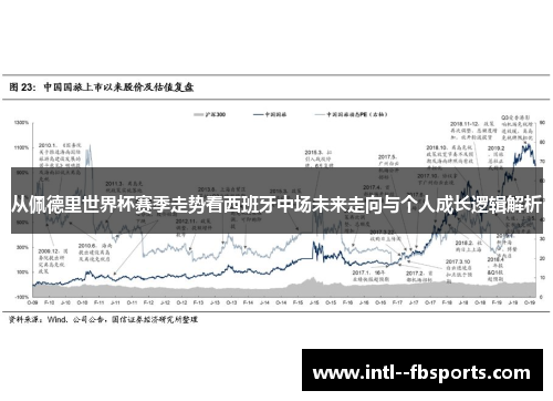 从佩德里世界杯赛季走势看西班牙中场未来走向与个人成长逻辑解析 从佩德里世界杯赛季走势看西班牙中场未来走向与个人成长逻辑解析